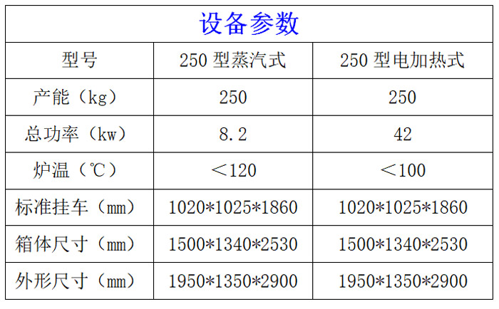 250型煙熏爐參數(shù)