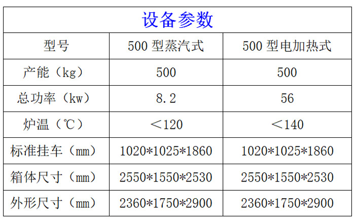 500型煙熏爐參數(shù)