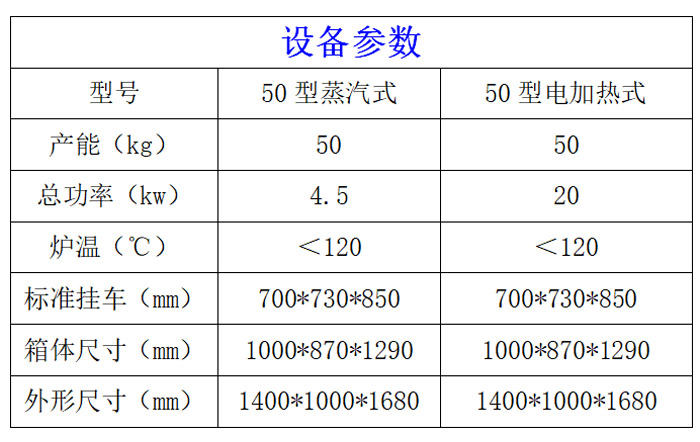 50型煙熏爐參數(shù)