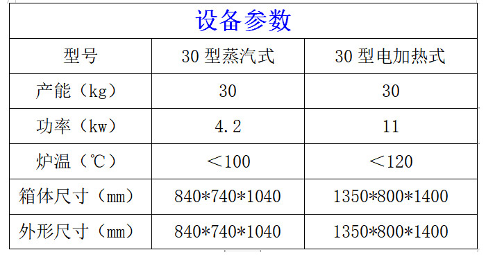 30型煙熏爐參數(shù)